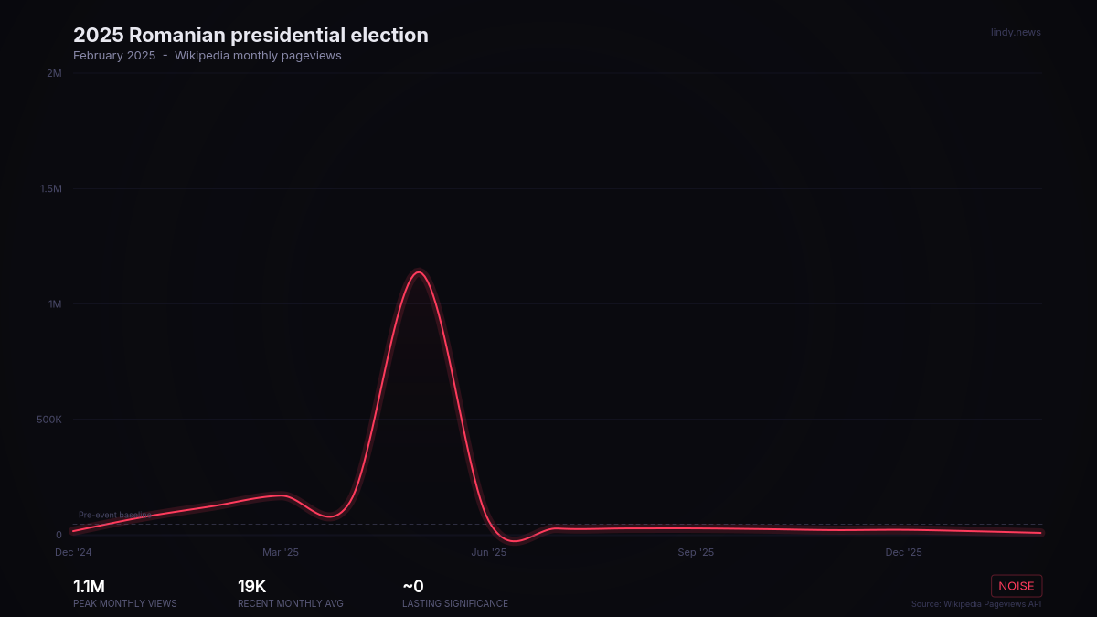 2025 Romanian presidential election