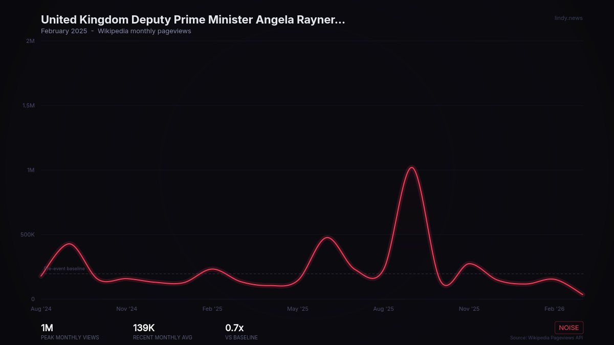 United Kingdom Deputy Prime Minister Angela Rayner announces that Grenfell Tower in North Kensington, London, will be...