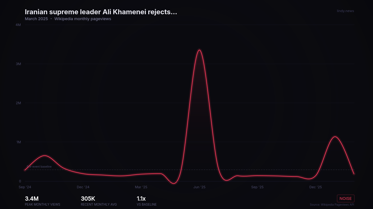 Iranian supreme leader Ali Khamenei rejects negotiations with the U.S. regarding Iran's nuclear program, stating that...