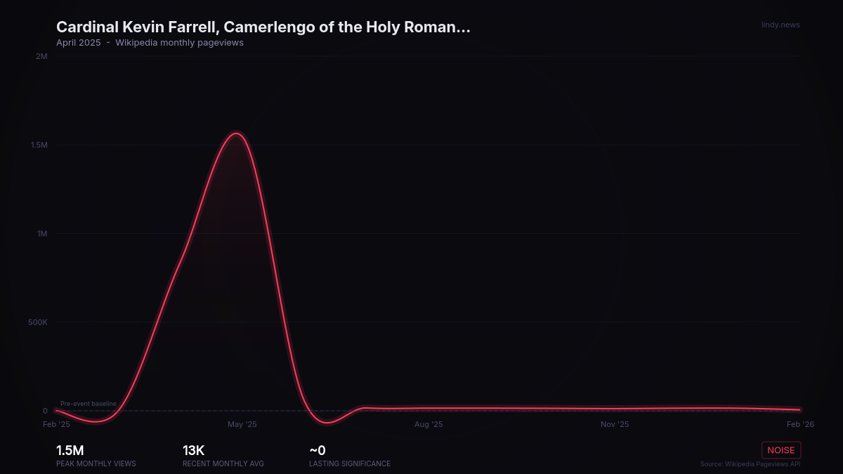 Cardinal Kevin Farrell, Camerlengo of the Holy Roman Church, announces that Pope Francis has died early on Easter...