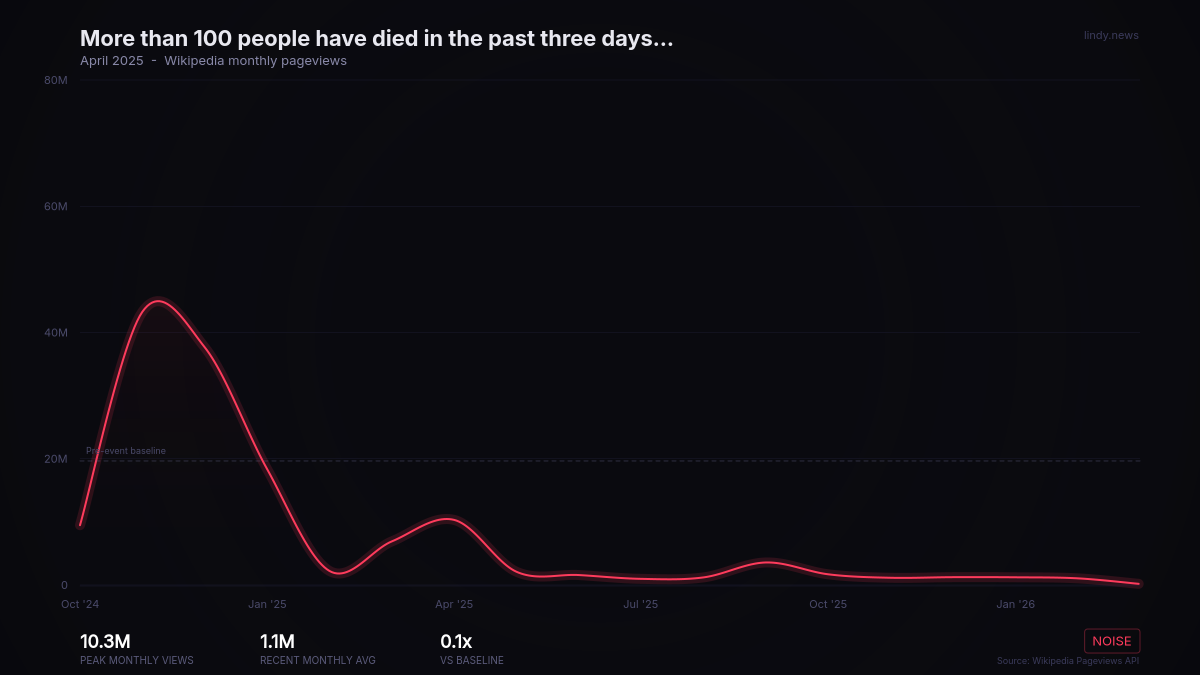 More than 100 people have died in the past three days after unseasonably heavy rain floods parts of India and Nepal.