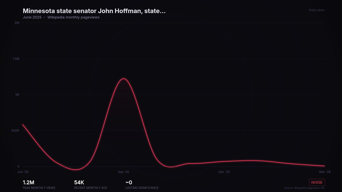 Minnesota state senator John Hoffman, state representative and former speaker Melissa Hortman, and their spouses are...