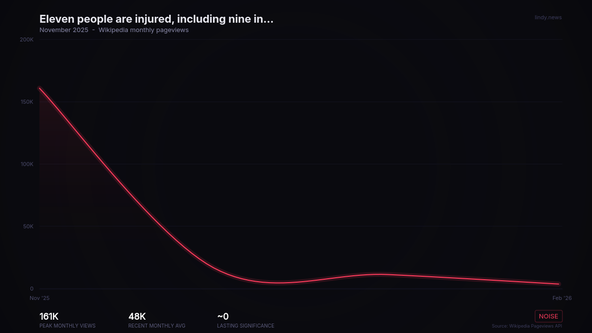 Eleven people are injured, including nine in life-threatening conditions, in a mass stabbing attack on a London North...