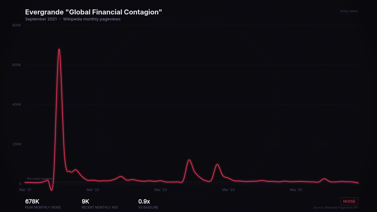 Evergrande "Global Financial Contagion"