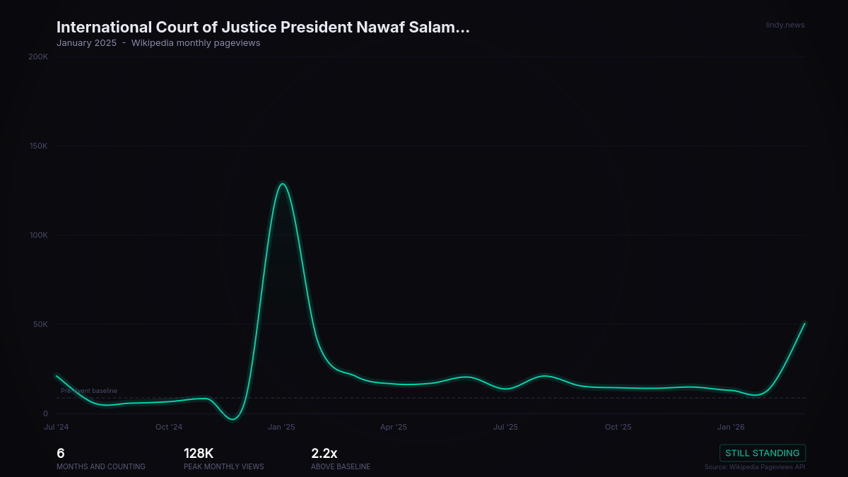 International Court of Justice President Nawaf Salam becomes the prime minister-designate of Lebanon after winning an...