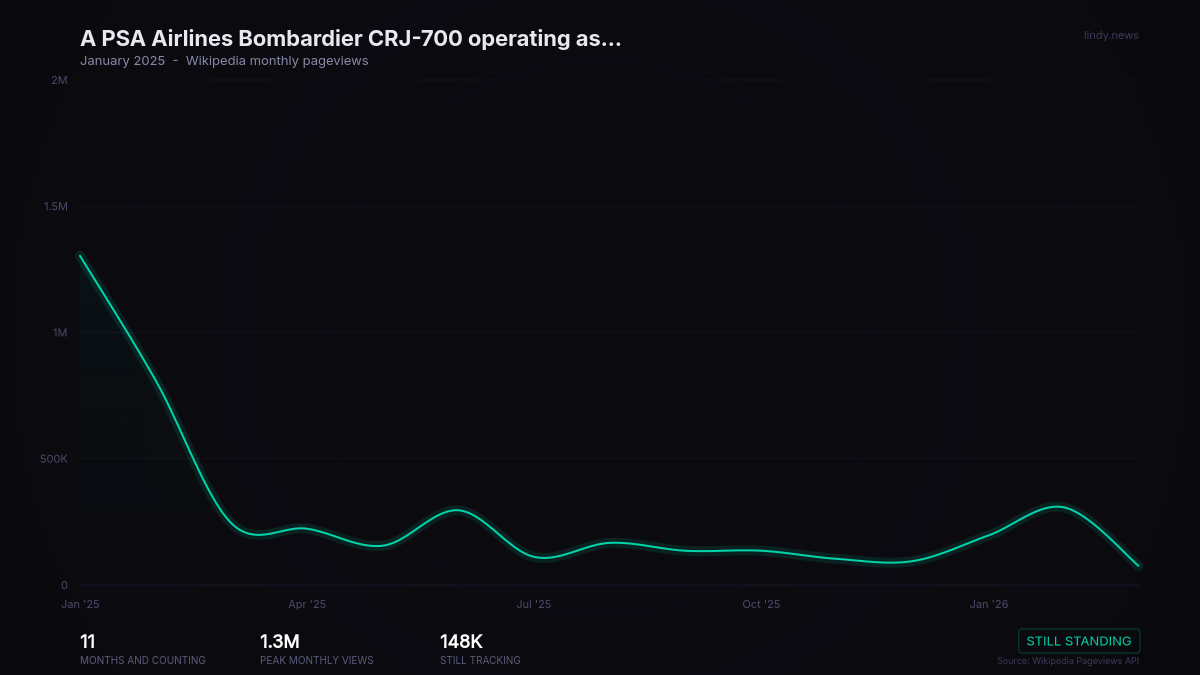 A PSA Airlines Bombardier CRJ-700 operating as American Eagle Flight 5342 collides with a U.S. Army Sikorsky UH-60...
