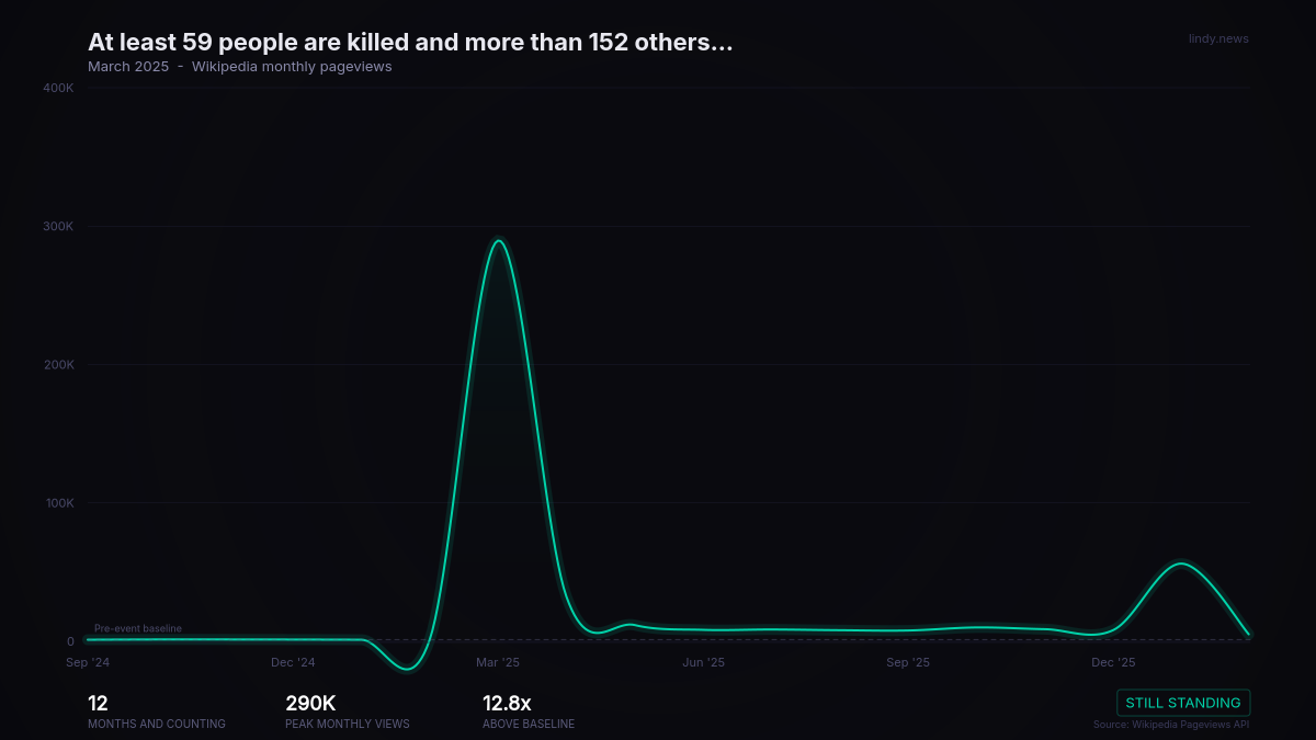 At least 59 people are killed and more than 152 others are injured after a fire breaks out in a nightclub during a...