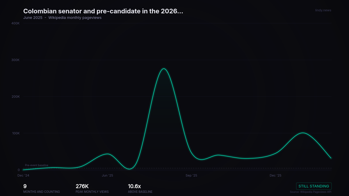 Colombian senator and pre-candidate in the 2026 presidential election Miguel Uribe Turbay is shot during a campaign...