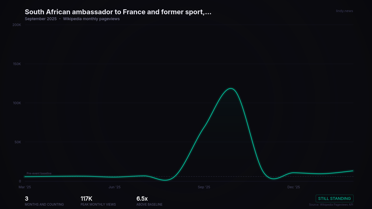 South African ambassador to France and former sport, arts and culture minister Nathi Mthethwa is found dead outside his...